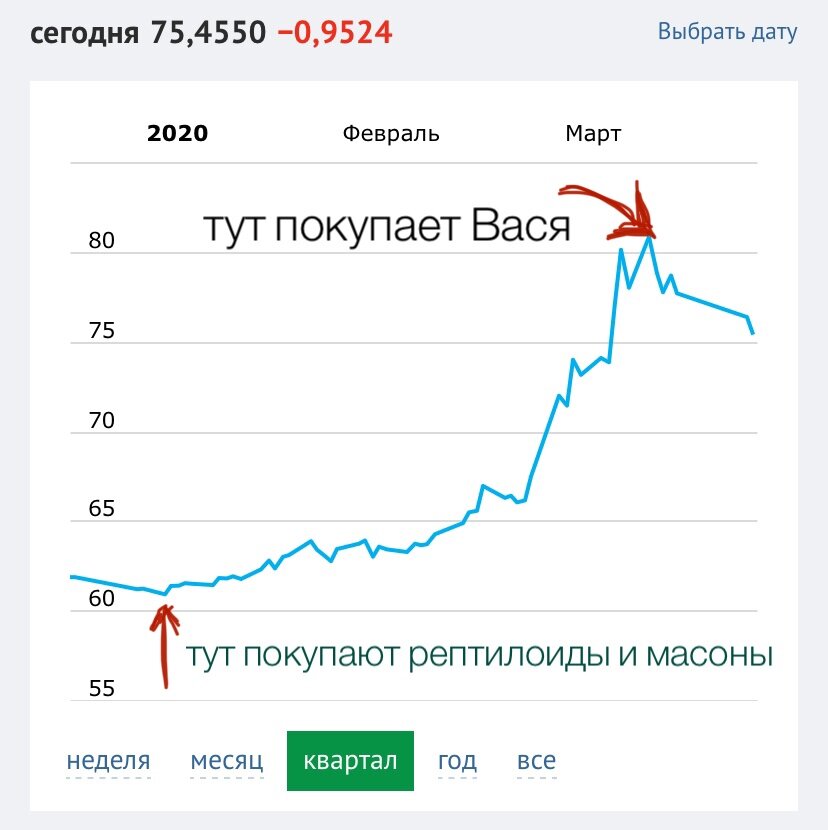 Рептилоиды и масоны умные. Будь как они, не будь, как Вася.