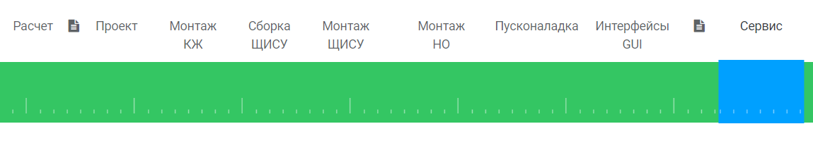 Путь от коммерческого предложения до сервиса - это процесс, в котором все этапы реализации системы Умный дом связаны друг с другом и органично "перетекают" один в другой.