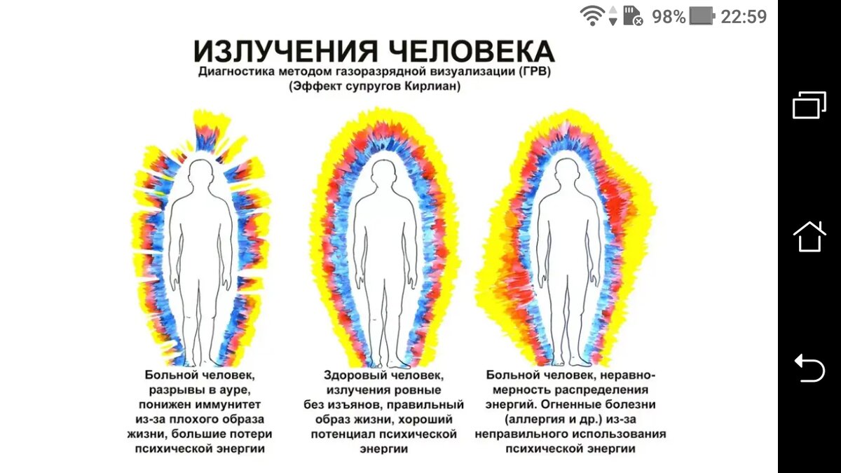 фото Как наработать дополнительные тонкие тела в 4-й мерности