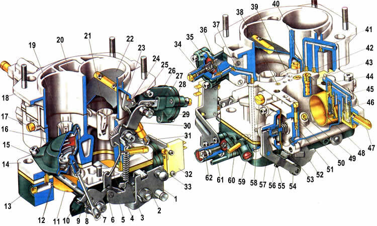 1. Рычаг привода дроссельных заслонок; 2. Рычаг управления дроссельными заслонками; 3. Возвратная пружина; 4. Тяга соединений приводов воздушной и дроссельной заслонок; 5. Рычаг, ограничивающий открытие дроссельной заслонки второй камеры; 6. Рычаг связи с воздушной заслонкой; 7. Шток пневмопривода; 8. Рычаг, связанный с рычагом 9 через пружину; 9. Рычаг, жестко закрепленный на оси дроссельной заслонки второй камеры; 10. Винт, ограничивающий закрытие дроссельной заслонки второй камеры; 11. Дроссельная заслонка второй камеры; 12. Отверстия переходной системы второй камеры: 13. Корпус дроссельных заслонок; 14. Корпус карбюратора; 15. Диафрагма пненмопривода: 16. Пневмопривод дроссельной заслонки второй камеры; 17. Корпус топливного жиклера переходной системы второй камеры; 18. Крышка карбюратора; 19. Малый диффузор второй камеры; 20. Колодец главных воздушных жиклеров главных дозирующих систем; 21. Распылитель главной дозирующей системы первой камеры; 22. Воздушная заслонка; 23. Рычаг оси воздушной заслонки; 24. Телескопическая тяга привода воздушной заслонки; 25. Тяга, соединяющая рычаг оси воздушной заслонки с рейкой; 26. Шток пускового устройства; 27. Корпус пускового устройства; 28. Крышка пускового устройства; 29. Винт крепления троса привода воздушной заслонки; 30. Трехплечий рычаг: 31. Кронштейн возвратной пружины; 32. Микропереключатель; 33. Патрубок для отсоса картерных газов; 34. Регулулировочный винт пускового устройства; 35. Диафрагма пускового устройства; 36. Воздушный жиклер пускового устройства: 37. Канал связи пускового устройства с задроссельным пространством; 38. Воздушный жиклер системы холостoго хода; 39. Распылитель ускорительного насоса; 40. Эмульсионный жиклер обогатительной системы (эконостат); 41. Воздушный жиклер эконостата; 42. Топливный жиклер эконостата: 43. Главные воздушные жиклеры; 44. Эмульсионная трубка второй камеры; 45. Игольчатый клапан поплавковой камеры; 46. Топливный жиклер; 47. Патрубок подвода топлива к карбюратору; 48. Поплавок; 49. Главный топливный жиклер первой камеры; 50. Винт регулировки подачи топлива ускорительным насосом; 51. Перепускной жиклер ускорительного насоса; 52. Кулачок привода ускорительного насоса; 53. Возвратная пружина дроссельной заслонки первой камеры 54. Рычаг привода ускорительного насоса; 55. Винт, ограничивающий закрытие дроссельной заслонки первой камеры: 56. Диафрагма ускорительного насоса; 57. Колпачок пружины; 58. Корпус топливного жиклера системы холостого хода; 59. Регулировочный винт состава (качества) смеси холостого хода ; 60. Патрубок для подачи разрежения к вакуумному регулятору распределения зажигания ; 61. Патрубок для подвода разрежения от пневмоклапана; 62. Регулировочный винт количества смеси холостого хода.