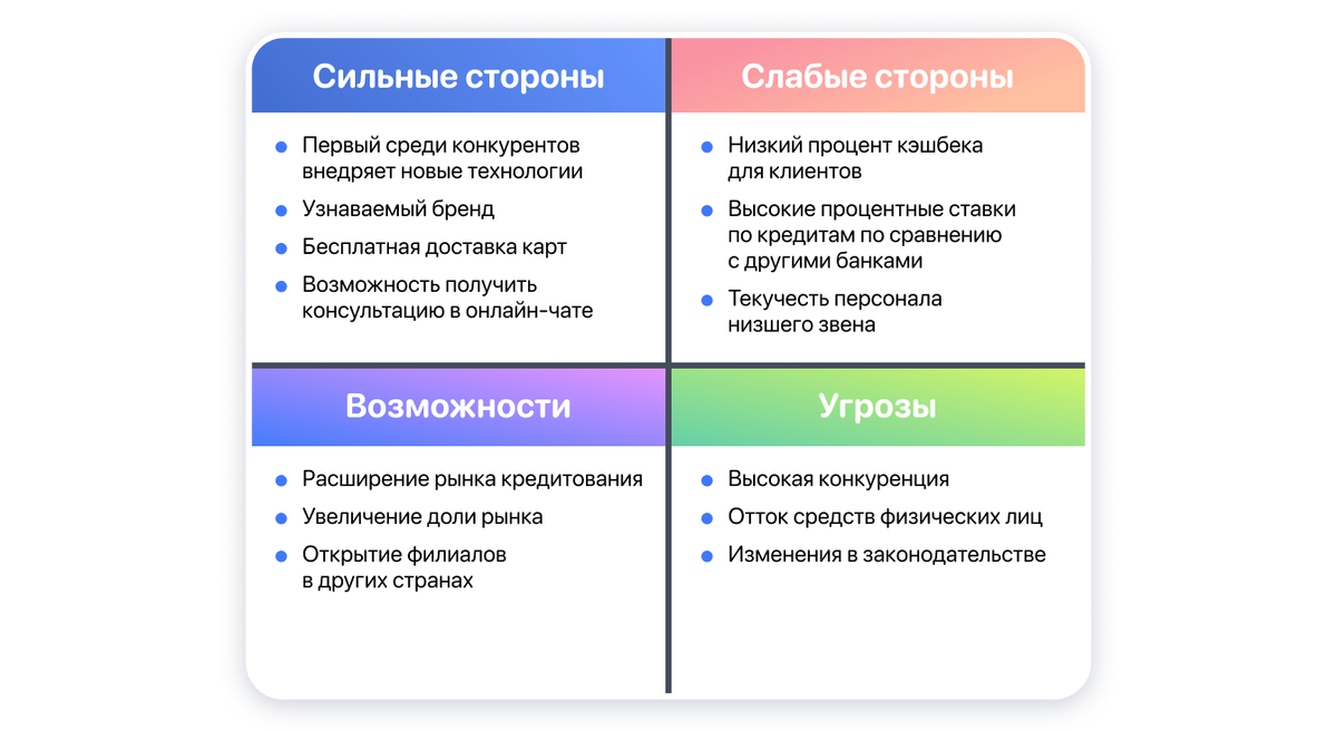 Эффективный SWOT-анализ — залог успеха вашего бизнеса. Лучшие примеры для  разных ниш бизнеса | Weblium – конструктор сайтов | Дзен