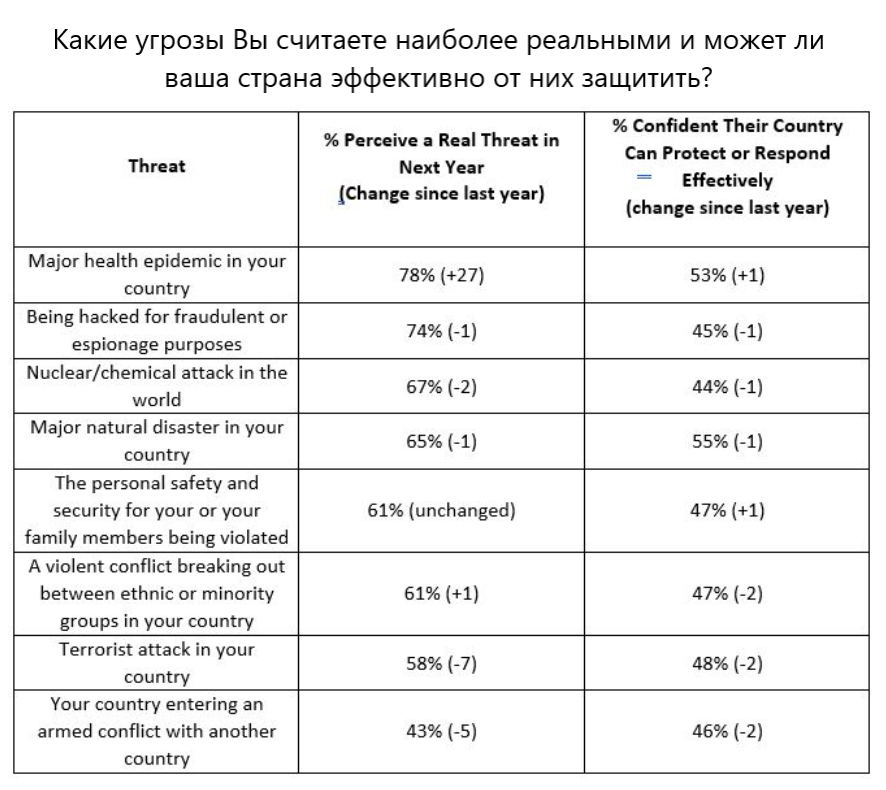 Источник: Ipsos, перевод автора