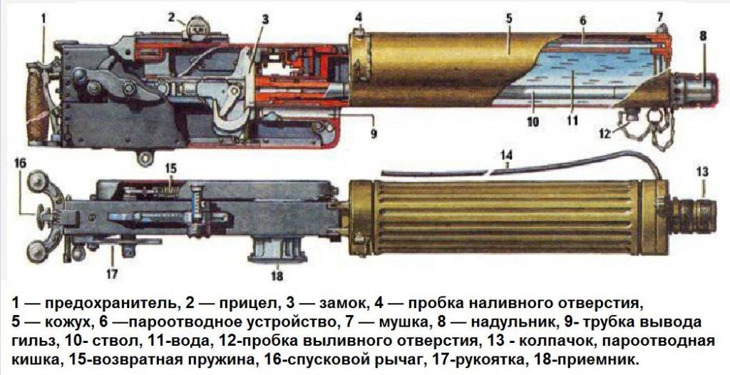 Схема устройства пулемета системы Максима. Изображение взято в открытом доступе.