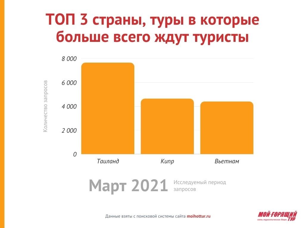 Данные на 31 марта 2021 года
