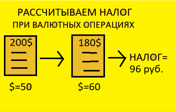 Рассчитываем налог при валютных операциях