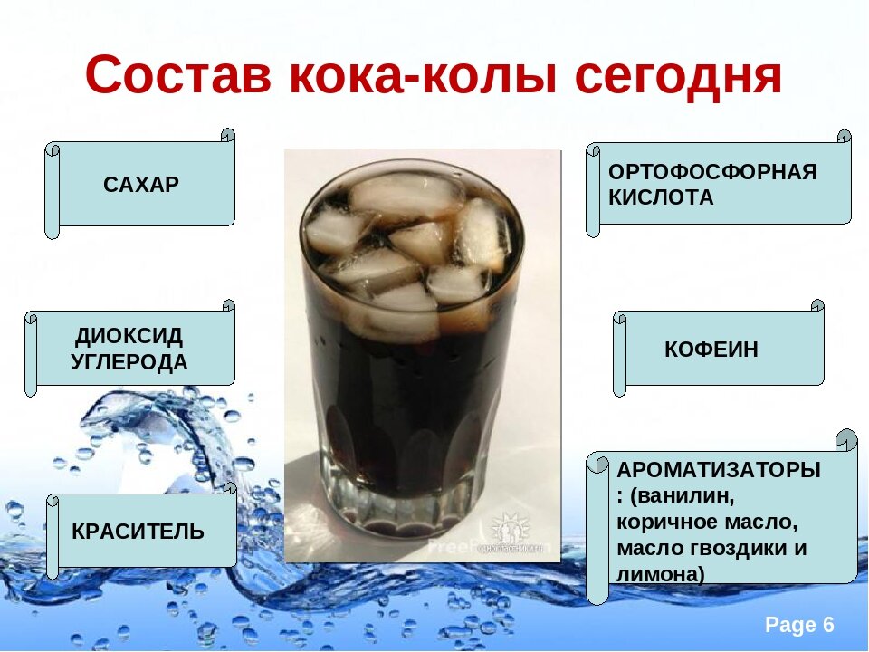 Из чего состоял напиток. Состав Кока колы. Химический состав Кока колы. Состав Кока-колы таблица. Состав Кока колы кратко.