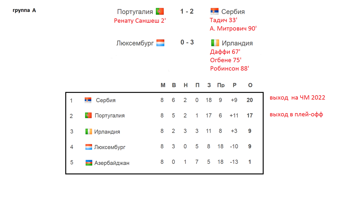 Чм европы 2024 результаты по группам