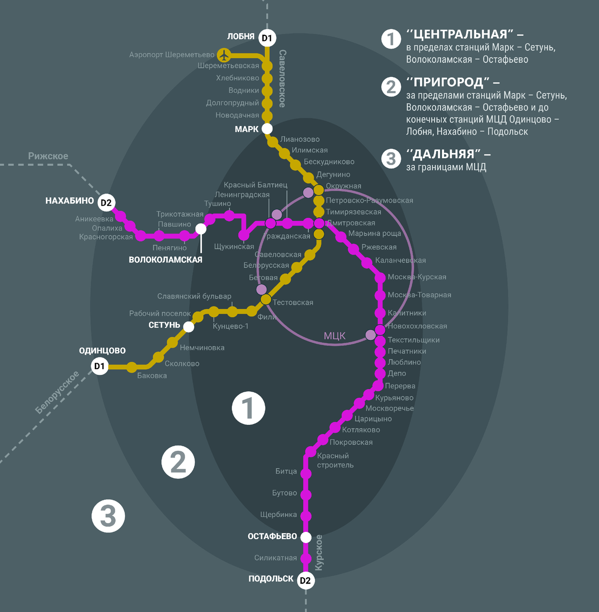 Московские центральные диаметры МЦД схема. 2 Диаметр метро Москва. Схема метро 2 диаметр. D1 диаметр в Москве станции метро.