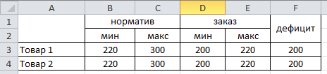 -2