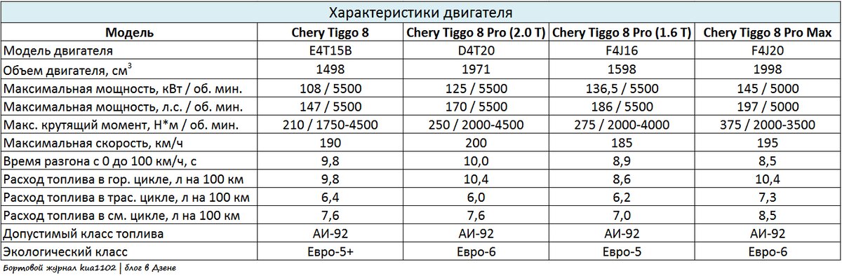 Технические характеристики черри 7 про макс