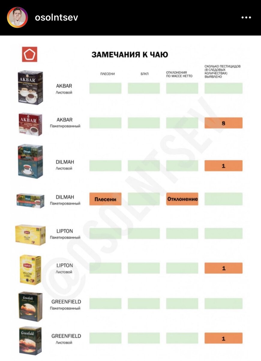 рейтинг листового черного чая по качеству. чай черный байховый крупнолистовой т эко 200 г. чай в пакетиках наш потребнадзор. чай черный листовой hyleys английский аристократический 100 г. чай листовой название.