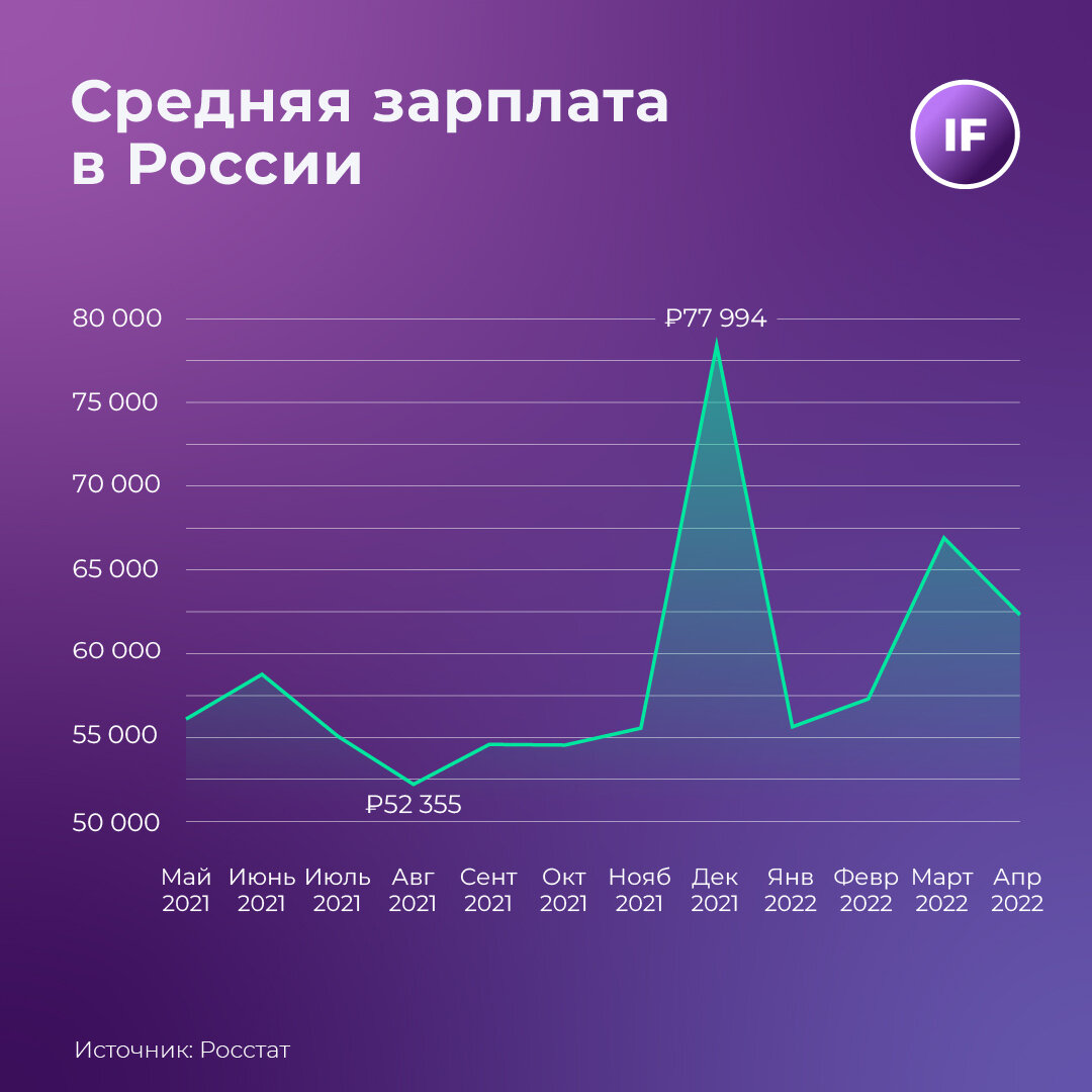 средняя зарплата картинки