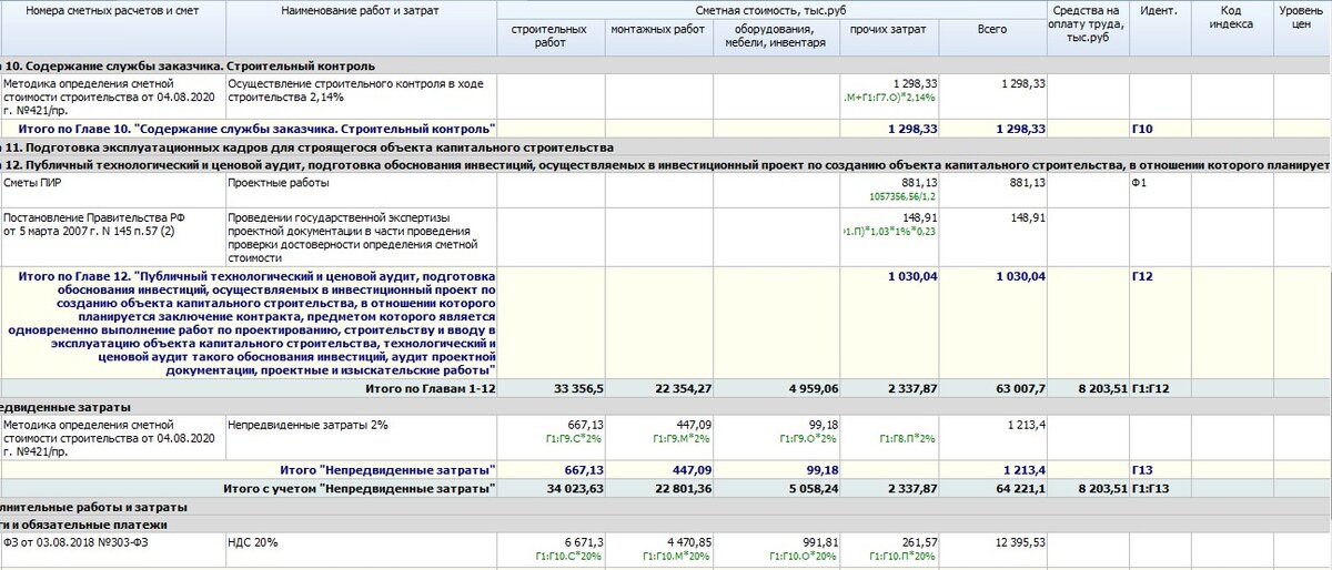 2.2. Состав и структура сметной стоимости строительства