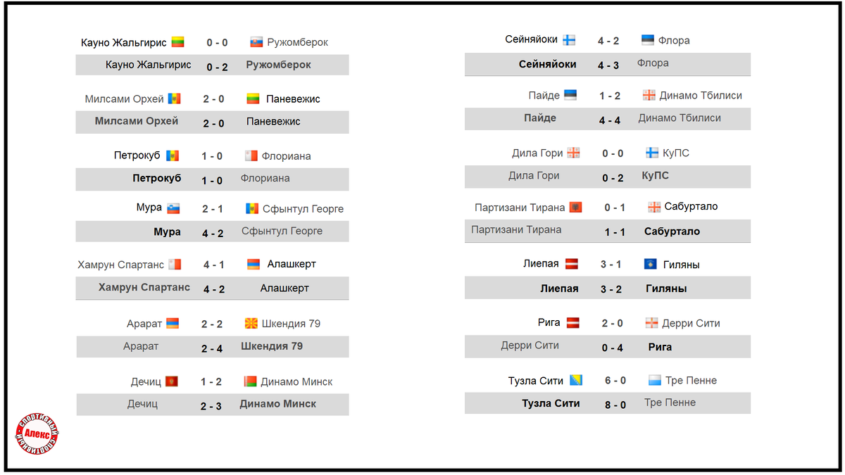 Лига Конференций. Результаты квалификации. Кто вышел во 2 раунд? Расписание  всех пар. | Алекс Спортивный * Футбол | Дзен