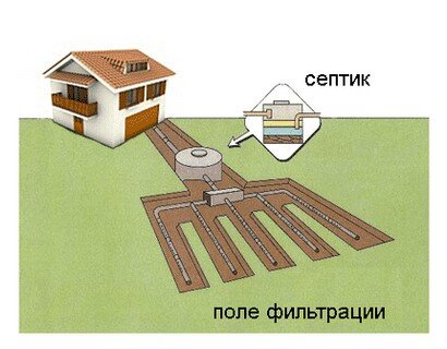 Схема устройства фильтрационного поля