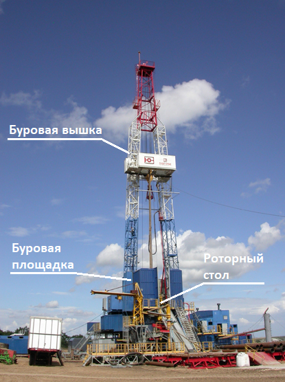 Егорьевск, Егорьевский район - бурение и обустройство скважин, анализ воды