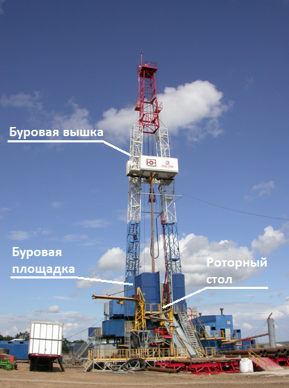 Буровая установка УРБ (гидрогеология) – заказать Буровые установки на воду