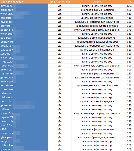 Ускоренную индексация сайта поисковыми системами.                                              