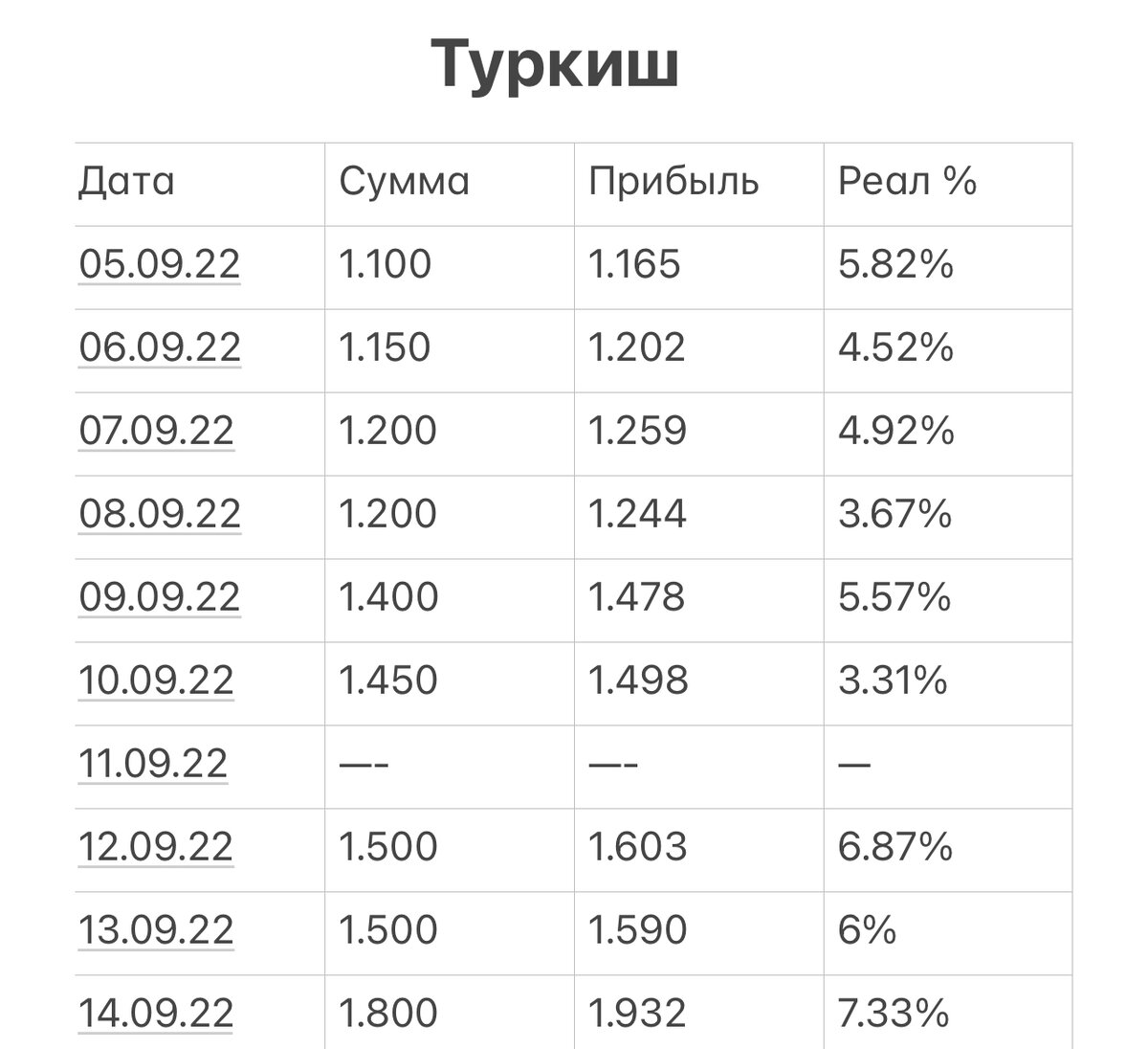 Сами понимаете, на сколько сейчас это интересное направление, а дальше будет только интереснее. 