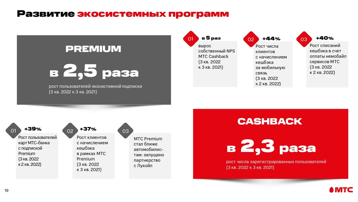 Стоит ли покупать акции МТС в 2022/2023 году