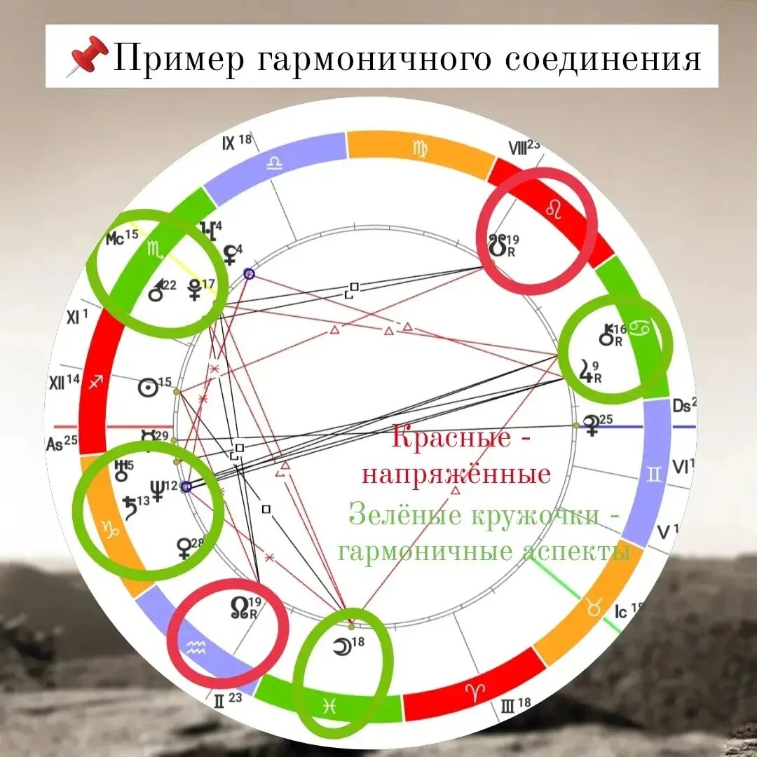 КАК РАССМАТРИВАТЬ СОЕДИНЕНИЕ В НАТАЛЬНОЙ КАРТЕ? | Astro_di_ | Астрология,  расклады | Дзен