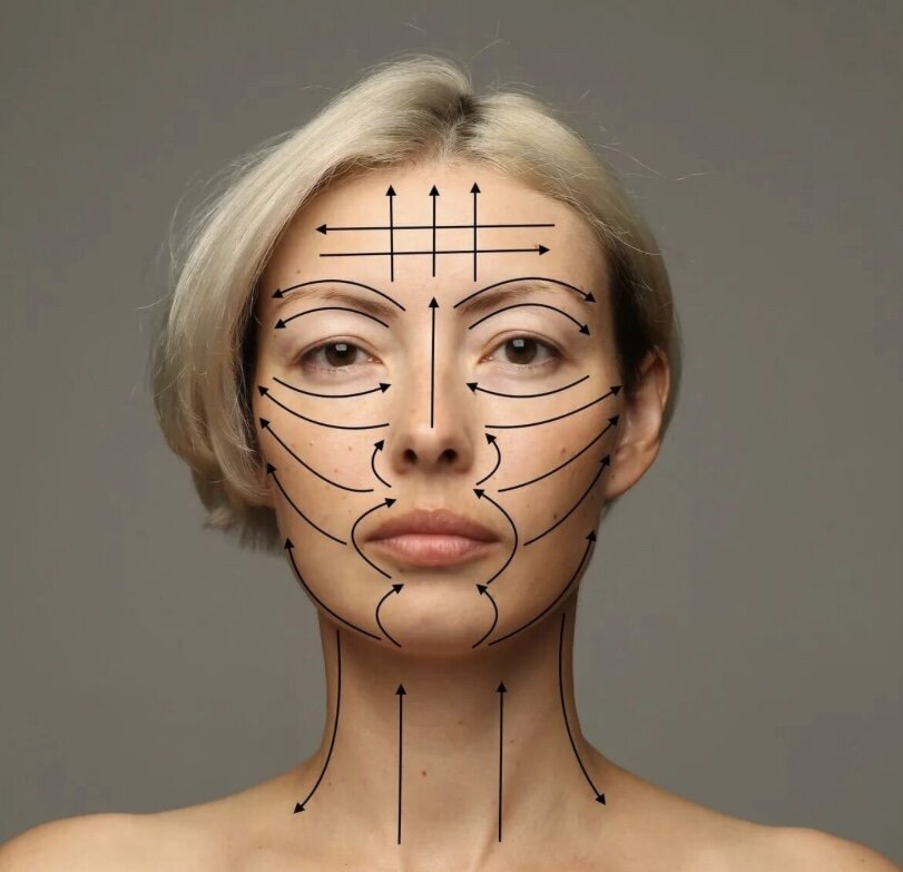 Массажные линии, по которым следует делать массаж!