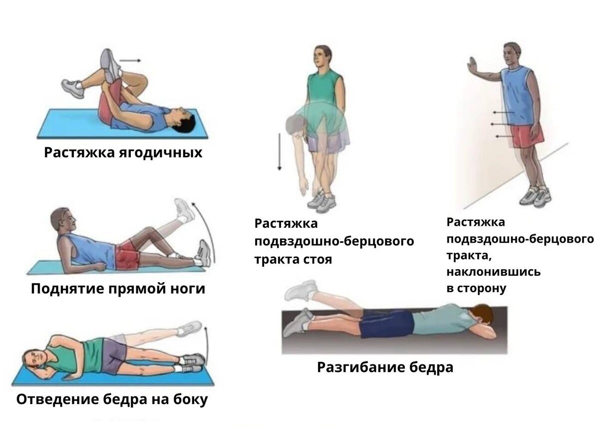 Ушиб тазобедренного сустава у пожилых: симптомы и первая помощь