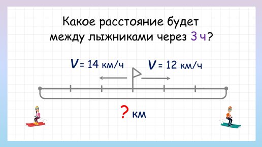 Задача на движение в противоположных направлениях. Как найти расстояние между лыжниками?