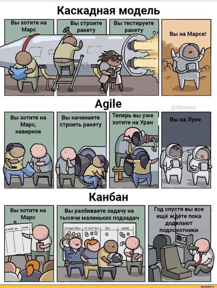 На самом деле картинка смешная, очень отображает суровую действительность. Но кое-что с ней не так.