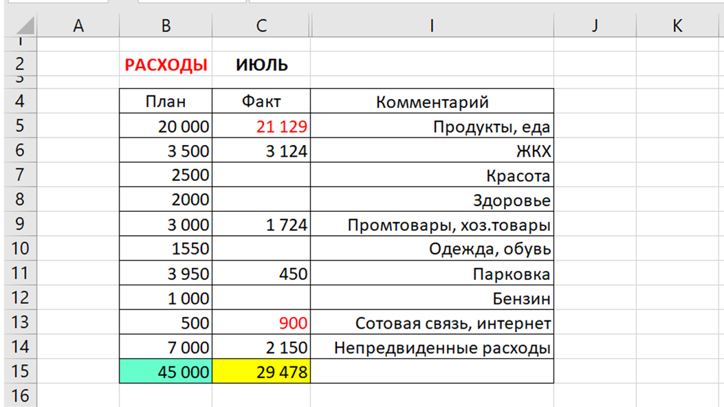 Мои расходы на 24.07.2023