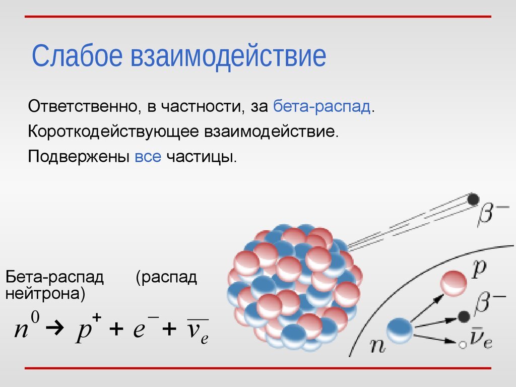 Распад нейтрона. Кварковая диаграмма распада нейтрона. Физика нейтронный распад. Распад нейтрона объясняется существованием. В результате распада нейтрона образуются