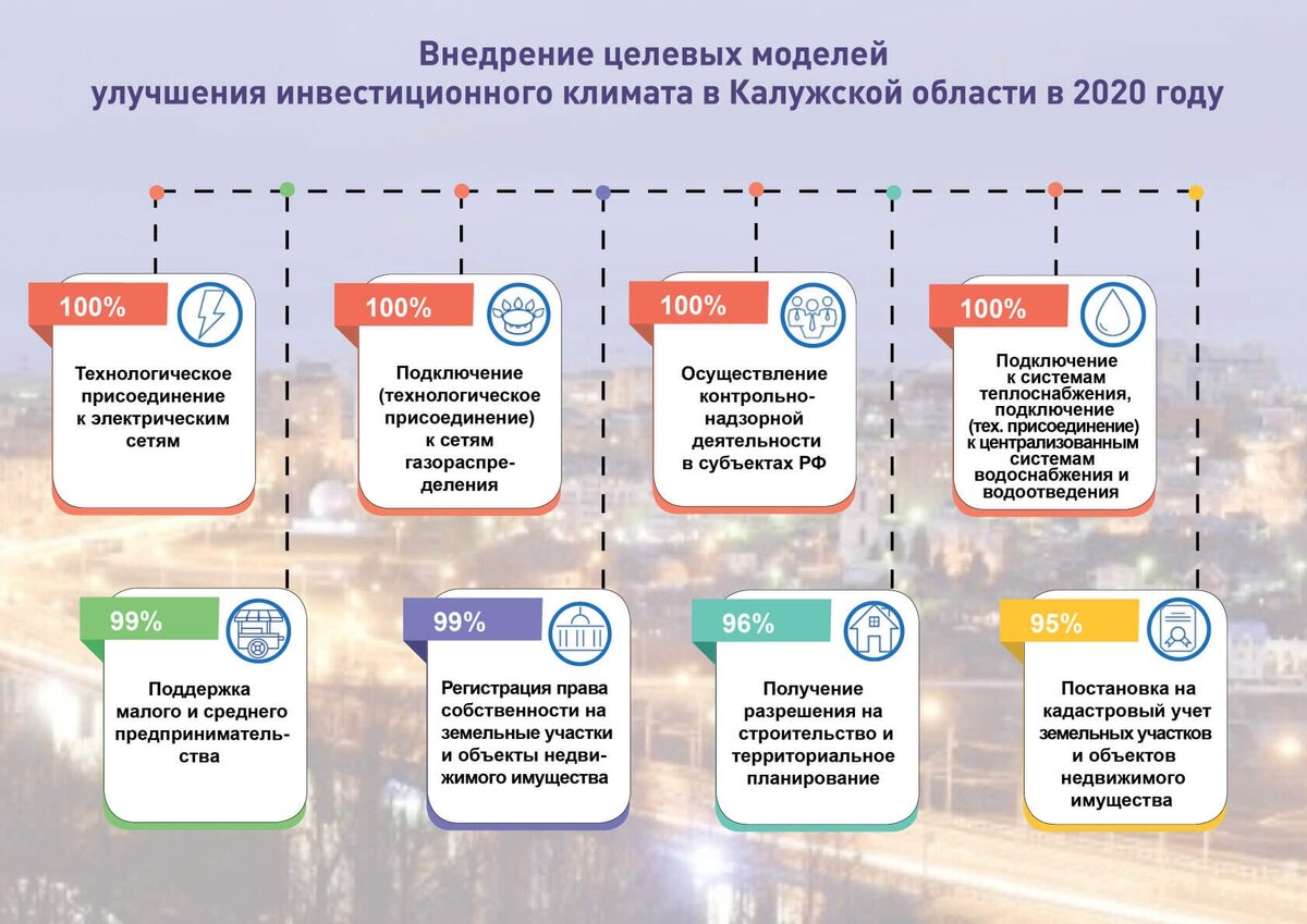 Инвестиционные проекты калужской области