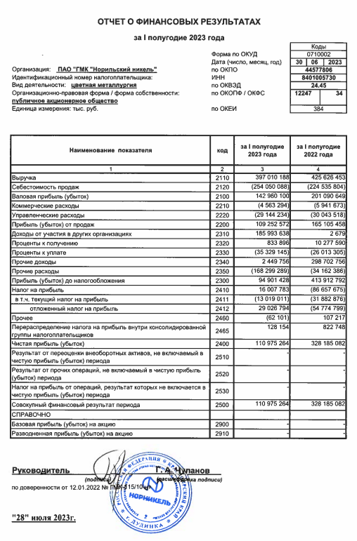 Взято из открытых источников.