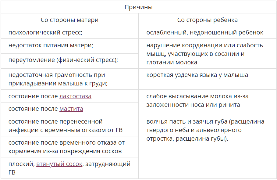 9 причин, по которым подтекает молоко, и 4 способа справиться с этим