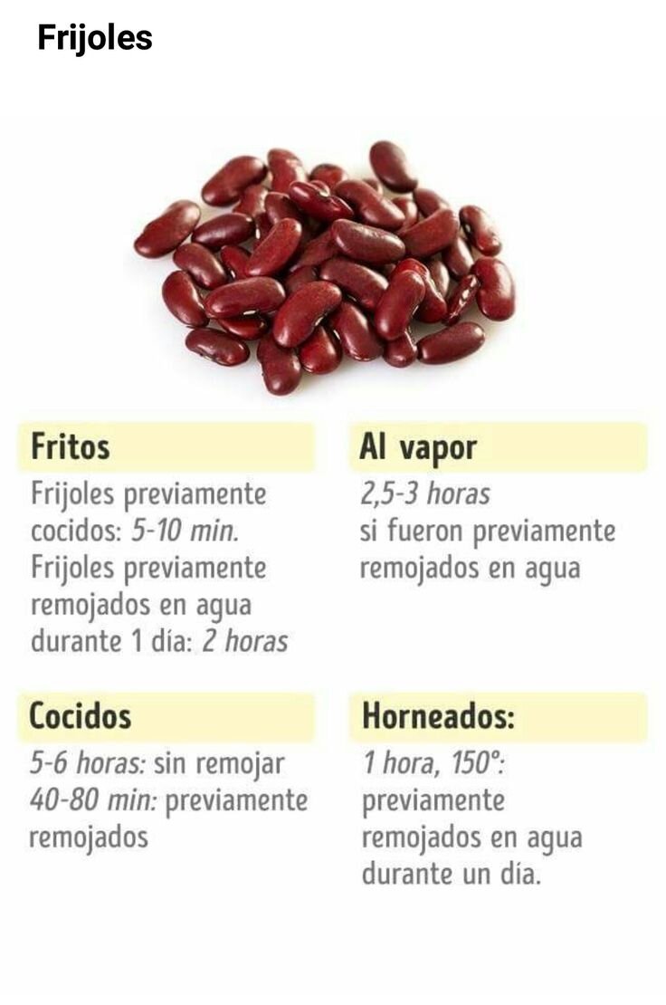 Самые свежие рецепты для Вас!