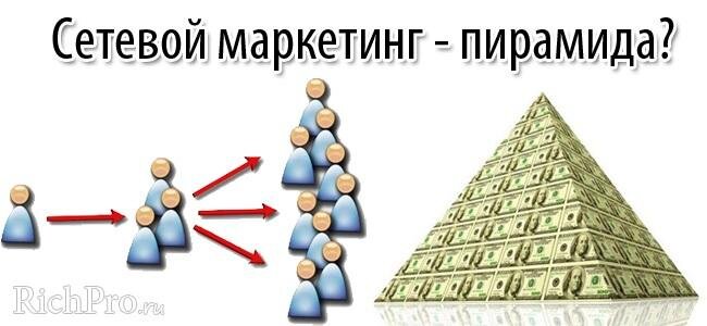 Финансовая пирамида или как не попасть в сети мошенников 11 класс презентация