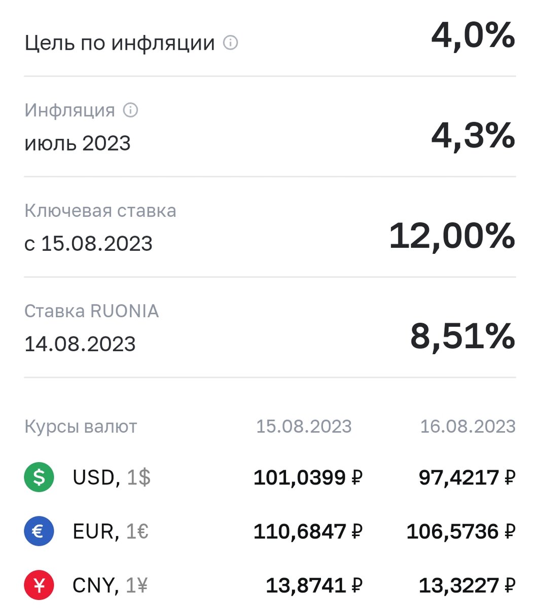 15 августа 2023 