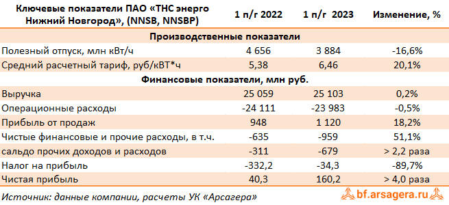 Тнс энерго тутаев