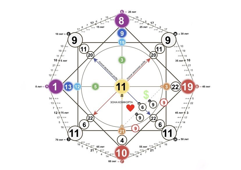 -2