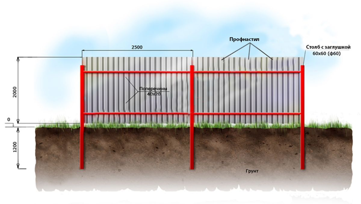 Схема установки забора из профнастила 2 метра
