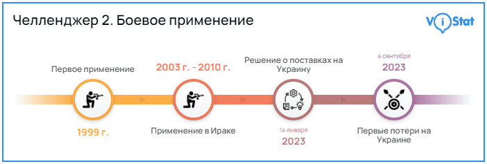 Инфографика: vistat.org