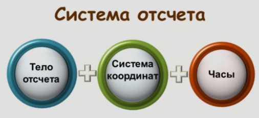 фрагмент иллюстрации с сайта scorcher.r