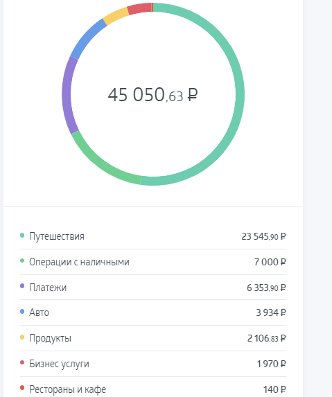 расходы июль