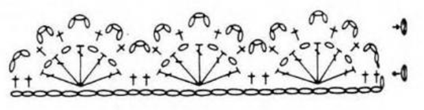 Схема край. Обвязка шали крючком простые схемы. Как обвязать шаль крючком схемы. Обвязать край бактуса крючком красиво схема. Простые схемы обвязать шаль крючком.