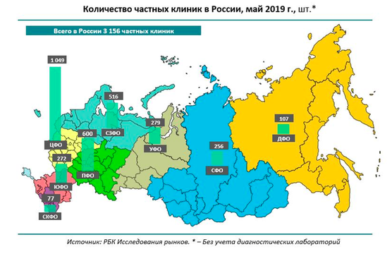 Сколько центров в 8 центрах. Сколько в России медицинских центров. Количество частных клиник в России. Количество частных больниц в России. Сколько частных медицинских центров в России.