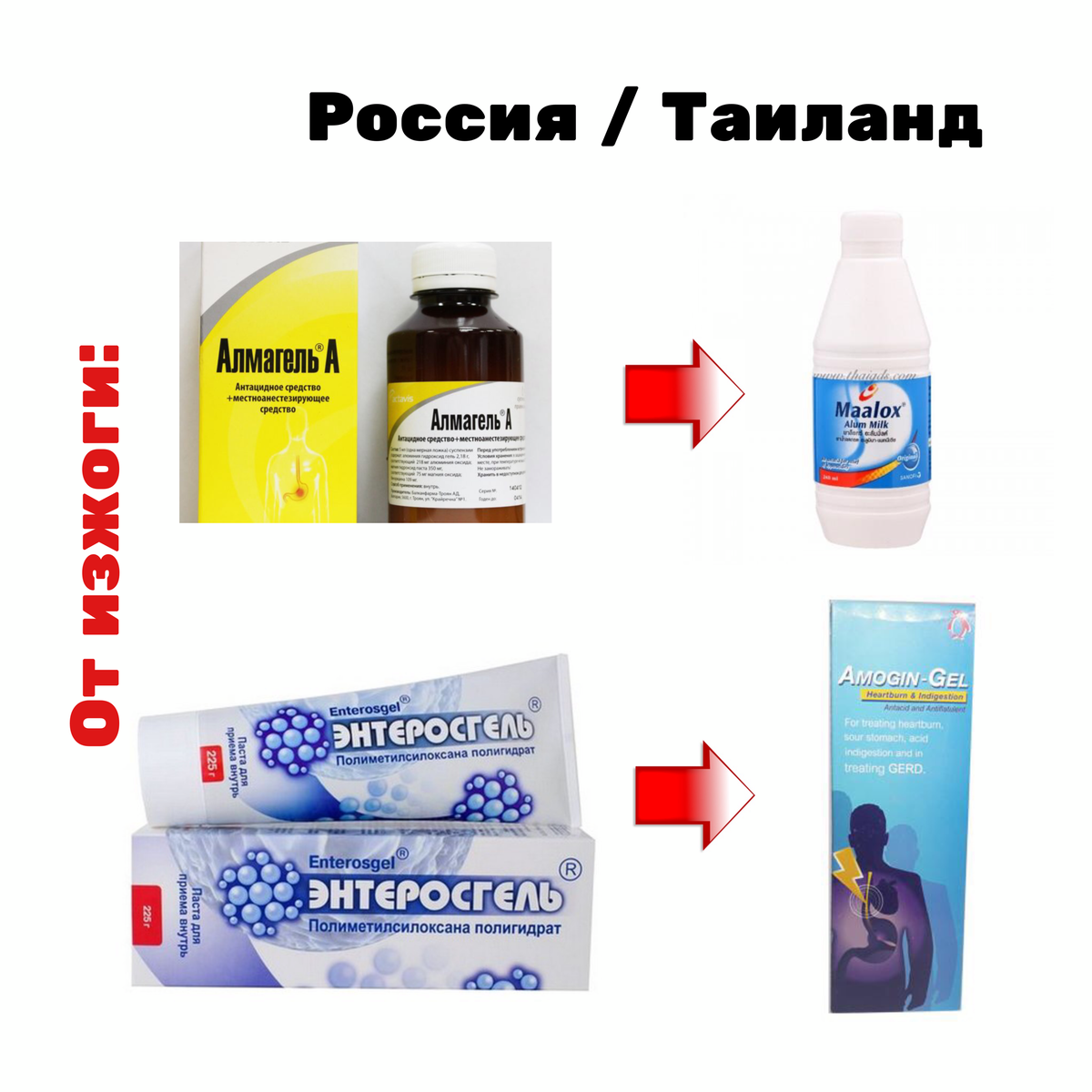 Тайские лекарства. Таблетки в Тайланде. Лекарства в Таиланде аналоги российским. Таблетки в тайланде купить