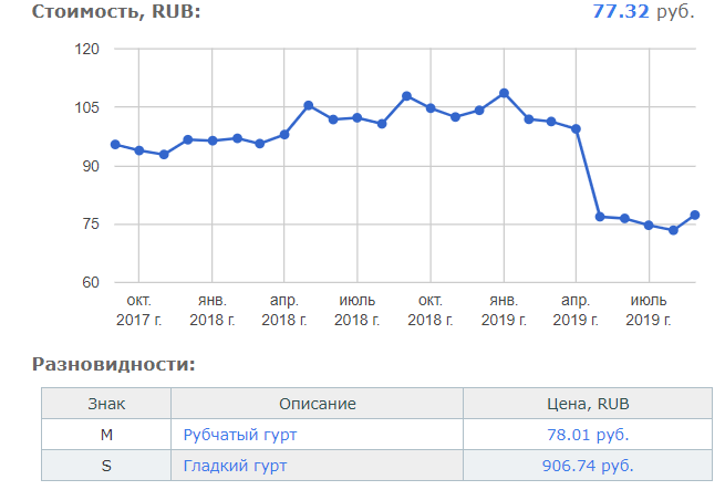 скриншот с сайта ucoin.net