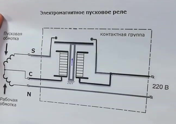 Холодильник ока 6 включается и сразу выключается причины