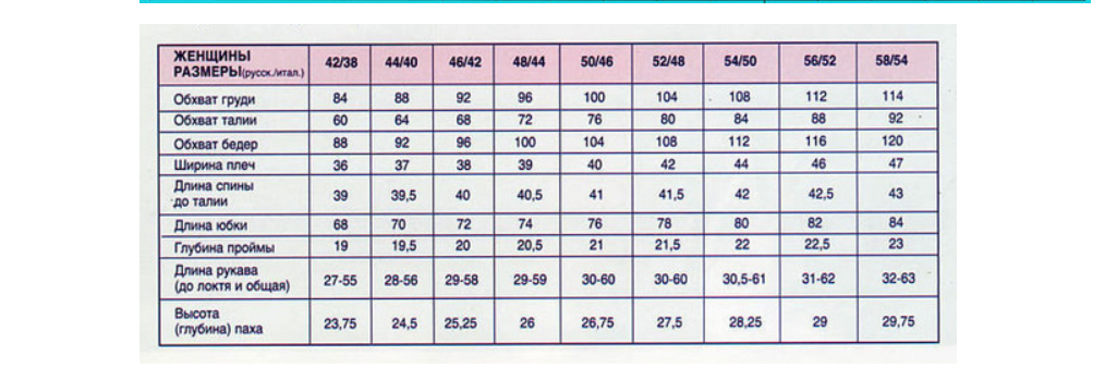 Размер 46 спицами. Таблица размеров для вязания спицами для женщин. Таблица размеров женской одежды для вязания спицами кардигана. Таблица размеров женской вязаной одежды. Таблица размеров вязаной одежды для женщин.