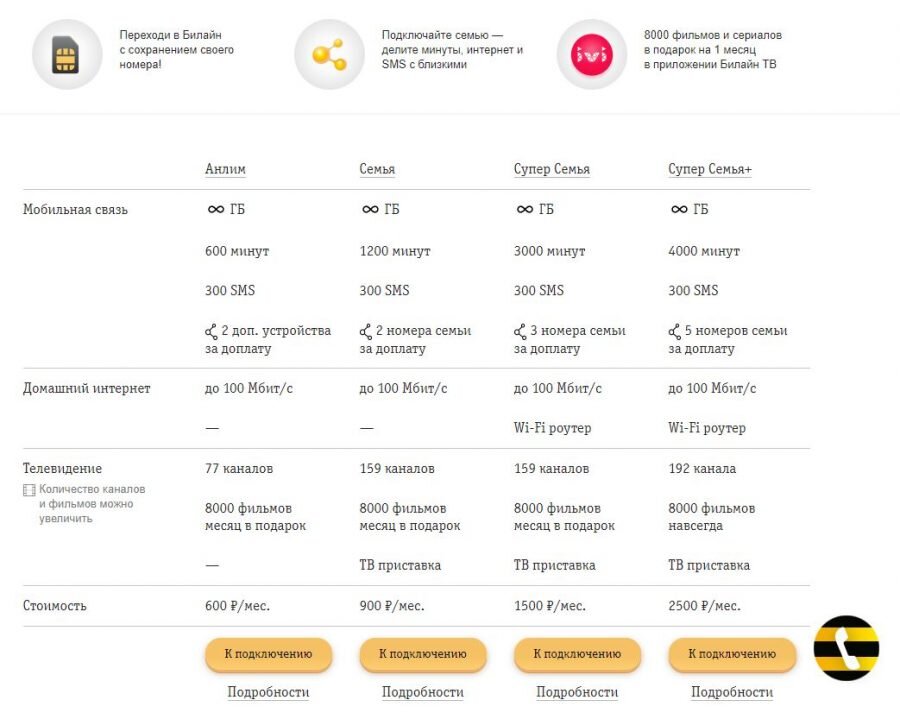 Билайн 500 Мбит/с. Какой провод нужен для интернета 500 Мбит. Как надо проверить о мобайл мегабайт интернета. 100 Мбит в секунду это много или мало для интернета. Подключить 500 мб интернета